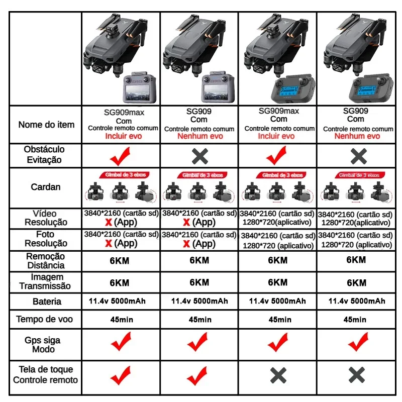 ZLL SG909 SG909MAX Professiona - Drone Battery Case recension och pris